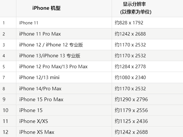 苹景县果维修分享iPhone主屏幕壁纸显得模糊怎么办