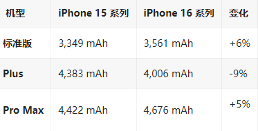 景县苹果16维修分享iPhone16/Pro系列机模再曝光