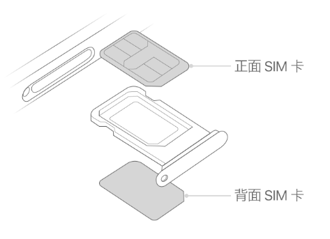 景县苹果15维修分享iPhone15出现'无SIM卡'怎么办 