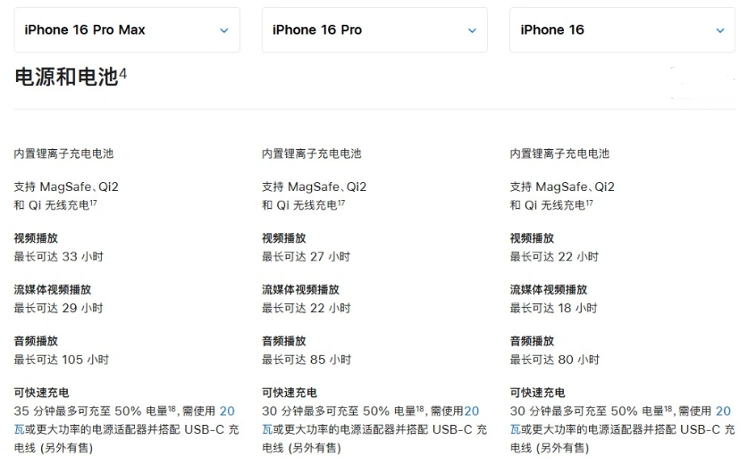 景县苹果手机维修分享 iPhone 16 目前实测充电峰值功率不超过 39W 